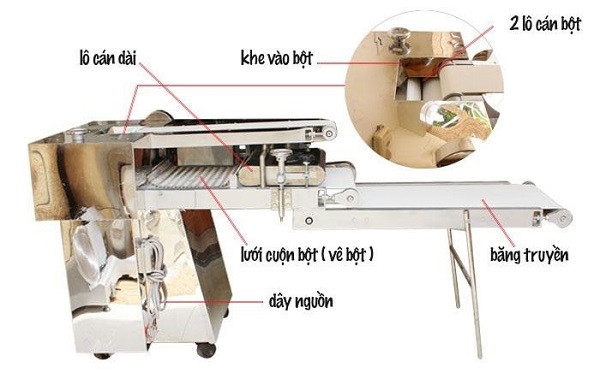 Cấu tạo của m&aacute;y se bột
