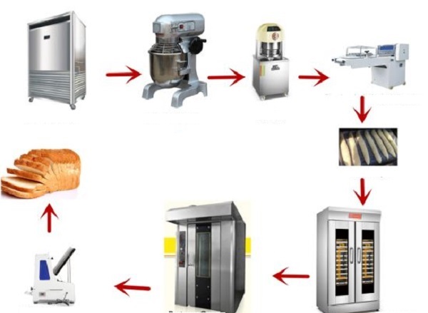 Quy tr&igrave;nh vận h&agrave;nh v&agrave; vệ sinh m&aacute;y v&ocirc; c&ugrave;ng đơn giản